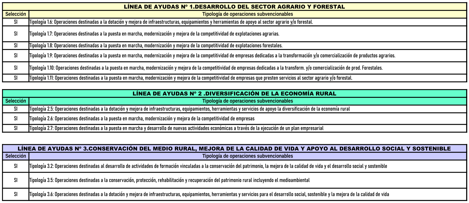 LINEAS-CONVOCADAS-2026